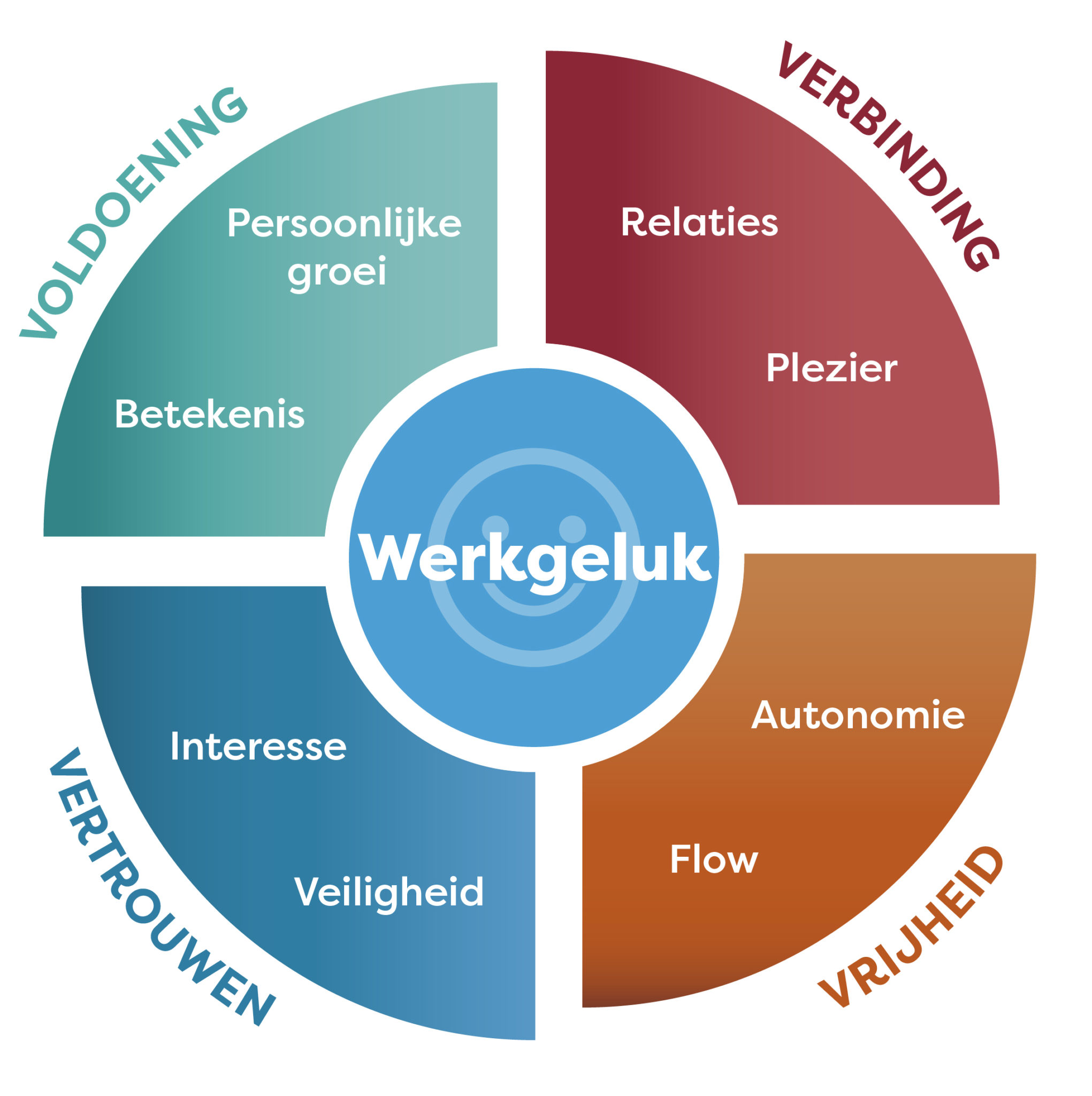 Werkgeluk « Bewuste Zaken